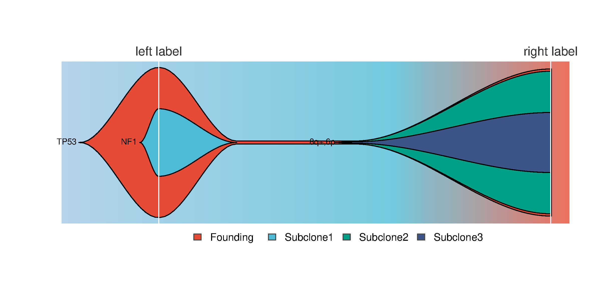 通用的占位符缩略图